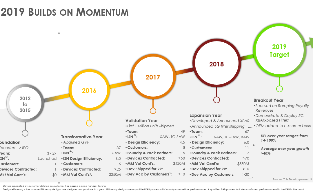RESN: Setting The Table For 5G and OGs In 2019